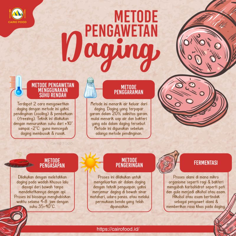5 Cara Pengawetan Daging - Cairo Food