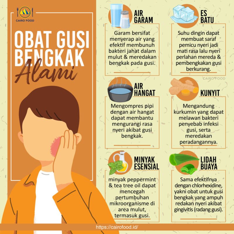 6 Obat Gusi Bengkak Alami - Cairo Food